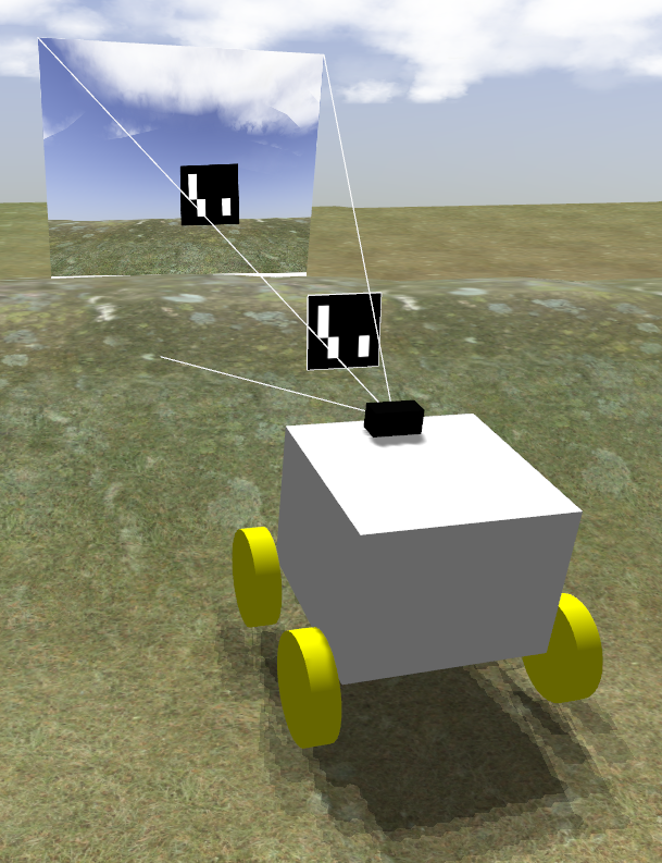 GrowBot in gazebo with the simulated camera and ArUco tag model